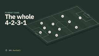 The 4-2-3-1, explained: the double pivot and the No. 10
