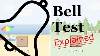 Bell Test Disproving Local Realism