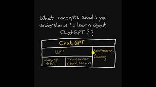 What concepts should you understand to learn about ChatGPT?
