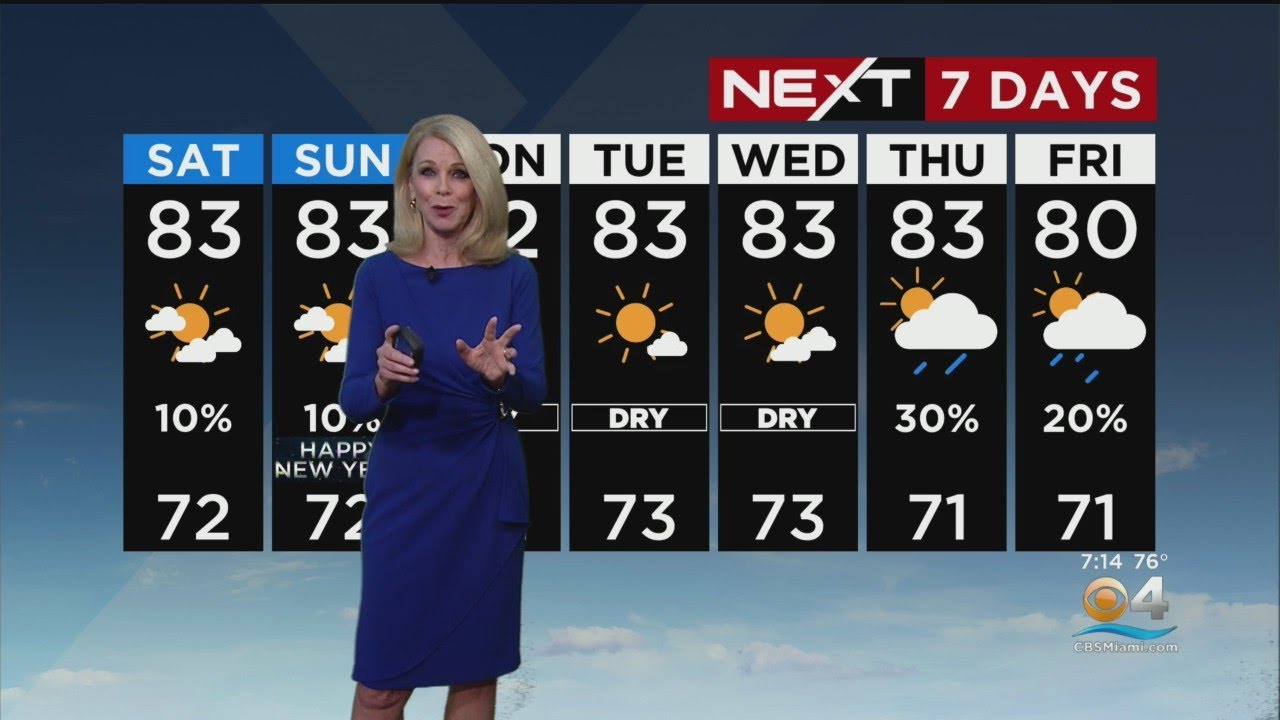 NEXT Weather Weekend Weather Forecast - YouTube