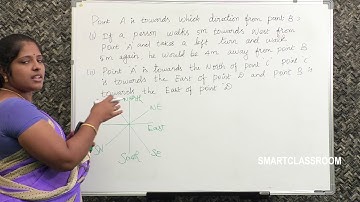 Directions Sense Test - Tricks & Shortcuts | Placement tests, Job Interviews & Exams