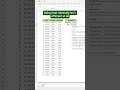 HOW TO USE XLOOKUP FORMULA IN EXCEL #yt #shorts #excel #excelformula #exceltutorial #exceltips