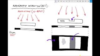 Radiography X Ray Inspection for Identifying Sub Surface Cracks and Defects