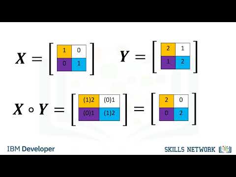 2D NumPy Arrays Explained