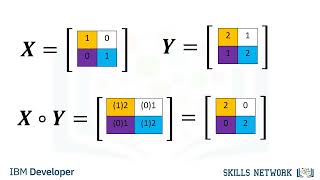 2D NumPy Arrays Explained