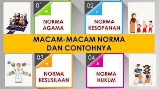 Download Lagu MACAM MACAM NORMA DAN CONTOHNYA MP3