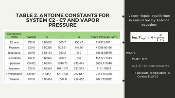 Designing Multicomponent Distillation Column Part 1