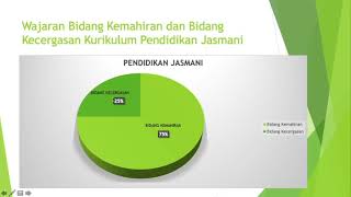Pengenalan PJPK