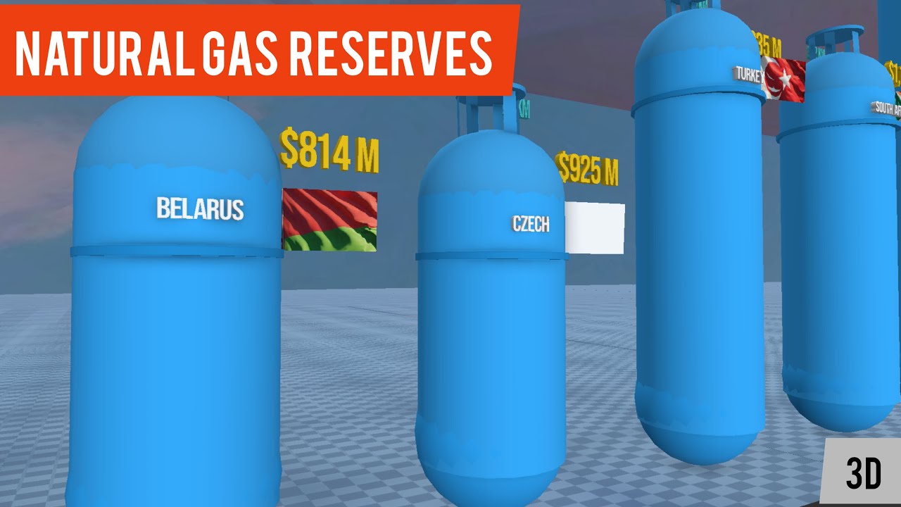 Countries by Natural Gas Reserves 2024 || 3D Comparison