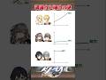 戦闘力と知力の差#崩壊スターレイル #honkaistarrail #スタレ #崩スタ#starrail #shorts #hsryjy