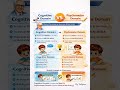 Cognitive Domain vs Psychomotor Domain #education #ugcnet #ctet #sppu #nep2020 #ugc #ncert #sppu