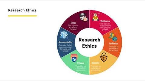 Ethical Consideration On Writing Quality Dissertation - Phdassistance.com