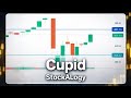 CUPID Limited Share Chart Analysis With Support And Resistance Method