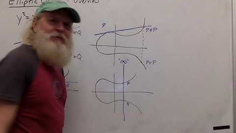 Elliptic Curves Video 1