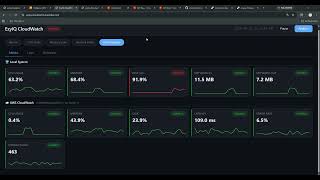 EzyIQ CloudWatch — AI-Powered(Grok) Cloud Infrastructure(AWS) Troubleshooting Assistant