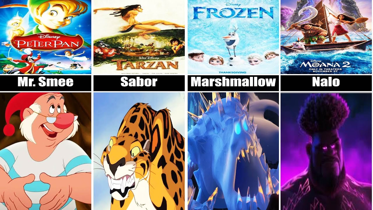 Every Disney Films Bad Guys [1937-2025