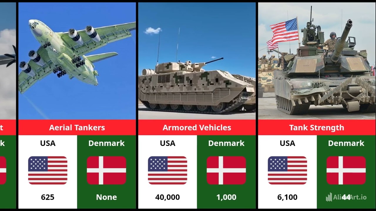 USA vs. Denmark: Military Power Showdown 2025 | Can Denmark Defend Greenland?