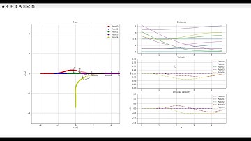 Robot collision avoidance using a distributed NMPC - robot joining a train of robots