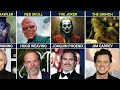 Actors Behind Movie Make-Ups / Before &amp; After