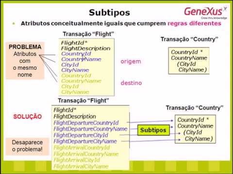 Vídeo: O que é um subtipo de sobreposição?