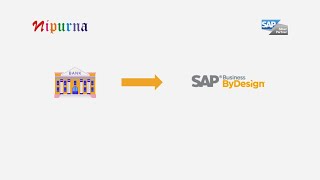 Automate MT942 Bank Statement Processing in SAP Business ByDesign