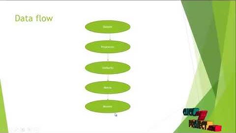 A Cold Start Recommendation System Using Item Correlation&User Similarity | Final Year Projects 2016