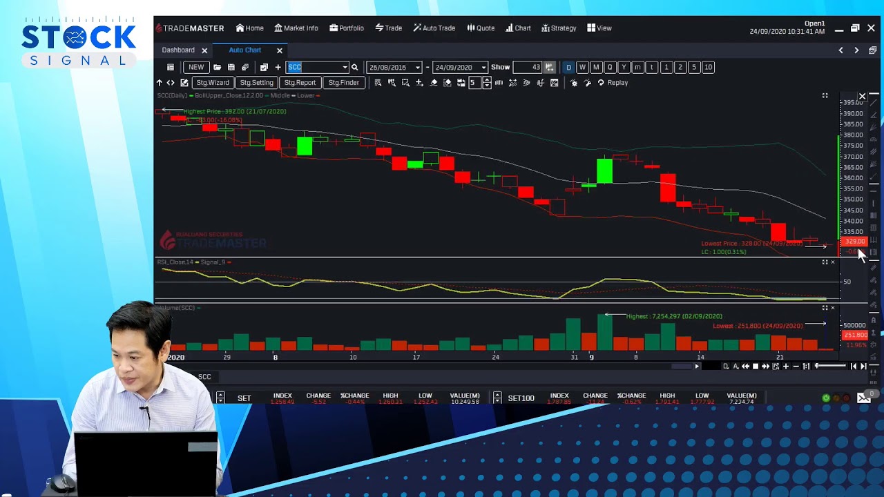 รายการ Stock Signal "กลยุทธ์เลือกหุ้นแชมป์เปี้ยน" (24-09-20)