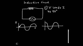Resistance & inductive Reactance Profile