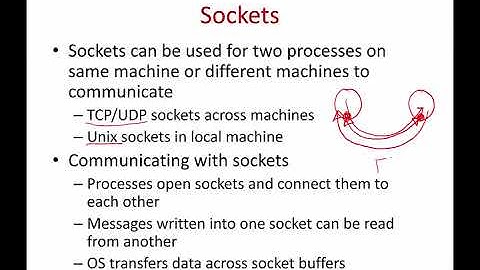 Operating Systems Lecture 6: Inter-process communication