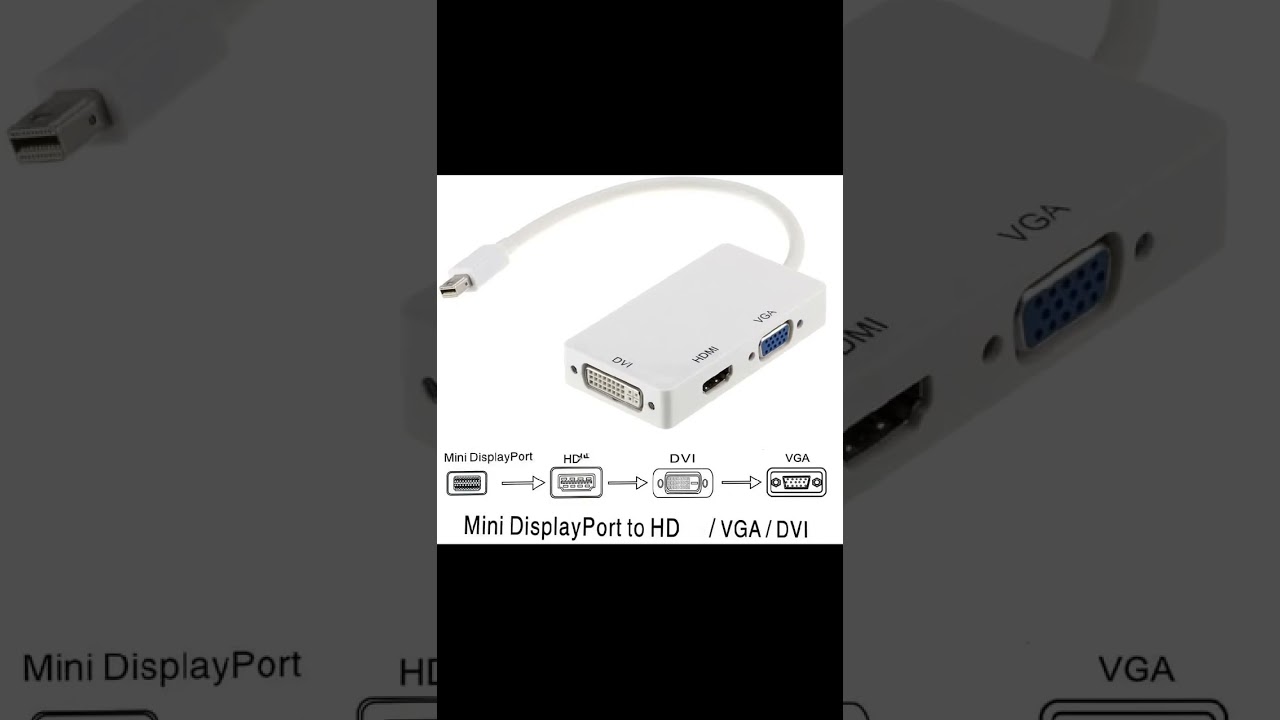 Ugreen Mini Displayport to Hdmi/Vga/Dvi 3-in-1 Converters (Md114).