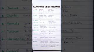 GK💥 India's Major Rivers and Their Tributaries 🏞️ screenshot 5