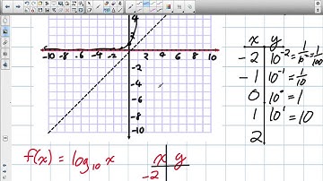 Exponential & Logarithmic Function base 10 (Grade 12 Advanced Function Lesson 8.1 2 16 13).mov