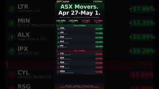 Australia weekly wrap report!!!