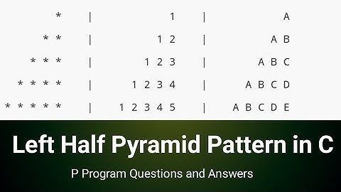 Left Half Pyramid Pattern in C !! C Programming Patterns Questions ❓