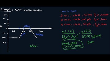 How to Derive a Transfer Function Given a Bode Plot (Part 3)