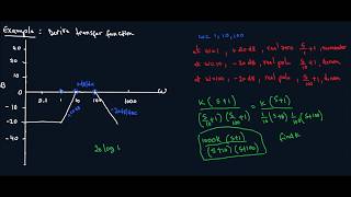 Celebrity How to Derive a Transfer Function Given a Bode Plot (Part 3) Profile
