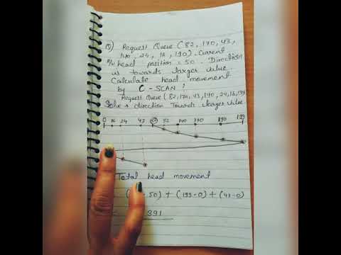 Lecture - 4.4 C-SCAN(Circular-SCAN) Disk Scheduling Algorithm in Operating System by Swati Agrawal