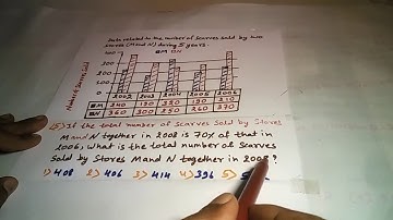 Data Interpretation #IBPS RRB PO 2016 #   Maths Tricks For IBPS SBI and Bank PO In Hindi