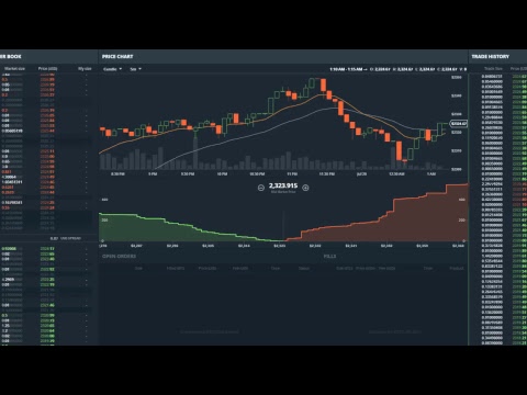 Live Coinbase Chart