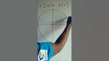 Math: latitude and longitude. #olympiad #math #subscribe #latitudeandlongitude