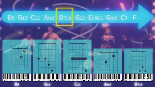 SIEMPRE ME VA BIEN | PONCHO SANCHEZ | CHORDS | GUITAR | PIANO | BASS | PLAY ALONG | LATIN JAZZ