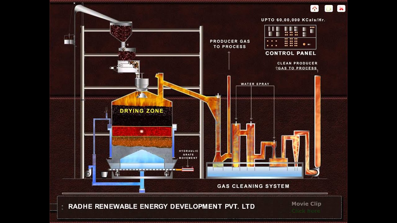 Gasifiers Plant Animation YouTube