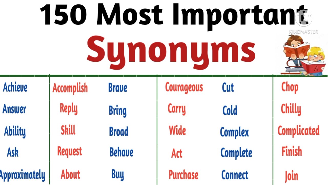 Most Repeated & Important Synonyms