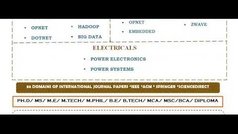 SIMULINK IN LITHUANIA