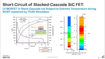 Short-Circuit Performance of Industry