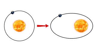 Proof: The Geometry of Elliptic Orbits