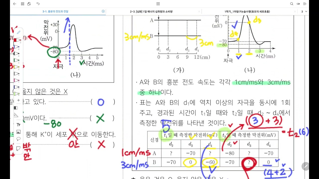 [생명과학1] 3.1 흥분의 전도와 전달(심화문제풀이)