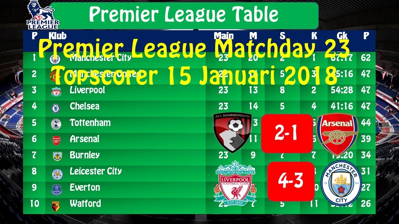 Premier League Results Matchday 23 YouTube