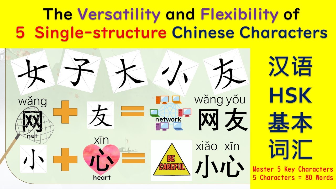 5 Essential Chinese Characters to Instantly Learn 80 Words Beginner ...