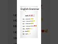 English #EnglishGrammar#LearnEnglish#EnglishTips#GrammarRules#SpokenEnglish#Learning#Shorts#gkfacts